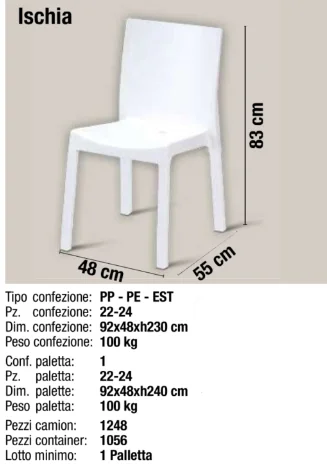 イタリア製屋外家具プラスチックガーデンチェア、屋外ダイニング - Outdoor Furniture Italy のレビューと価格